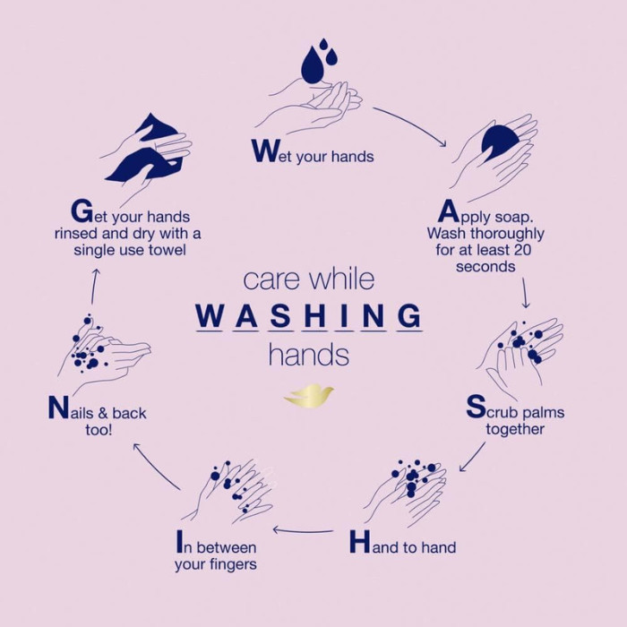 Dove Beauty Cream Bar Pink 160g