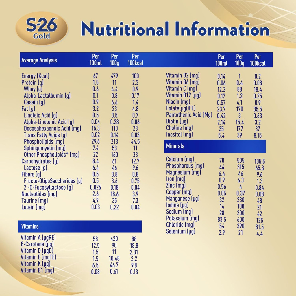 S-26 Gold Stage 3 Growing Up Formula Milk 400g for Toddlers 1–3 Years