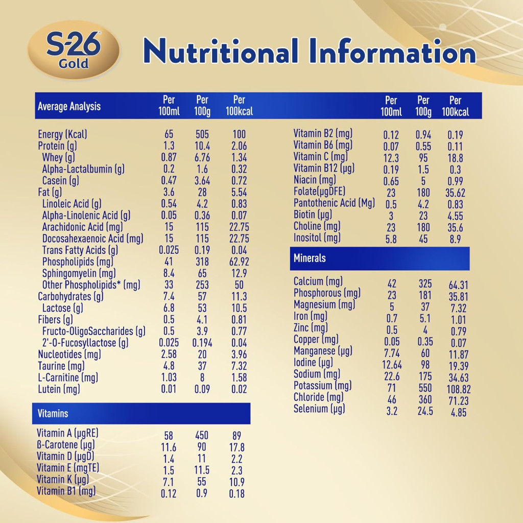 Buy S-26 Gold Stage Infant Formula, 0-6 Months Baby Milk with