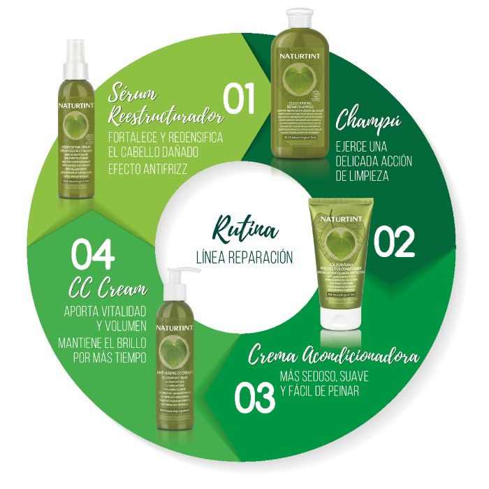 Naturtint Redensifying Serum, Hair Restructuring and Repair Treatment, 99% Natural-Origin Formula, 125ml