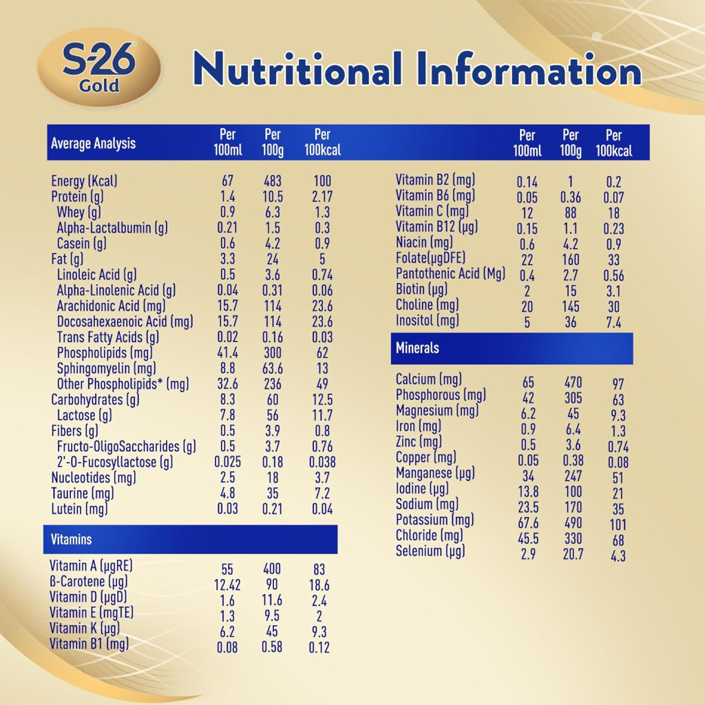 S-26 Gold Stage 2 Follow-On Formula, Nutrilearn System, DHA and Choline for 6–12 Months Babies, 400g