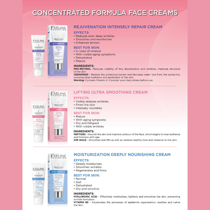 Eveline Concentrated Moisturization Cream 50ml