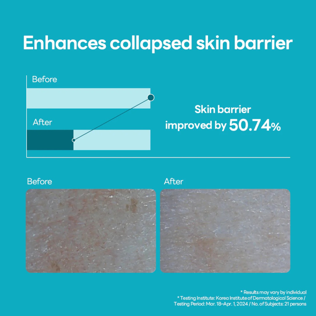 Mediheal Madecassoside Blemish Repair Serum, Brightening and Calming Serum for Post-Acne Marks - 40ml