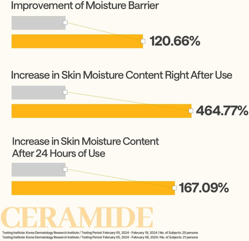 Mediheal Ceramide, Deeply Hydrating and Barrier-Strengthening Sheet Mask for Dry and Sensitive Skin - 24ml