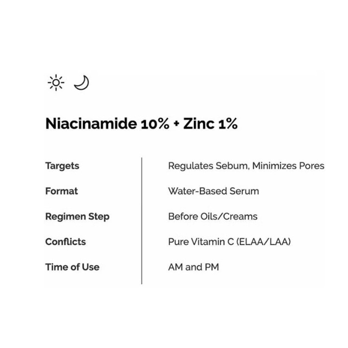 The Ordinary Niacinamide 10% + Zinc 1% Serum - Oil Control & Blemish-Reducing Formula for Clear, Balanced Skin 30ml