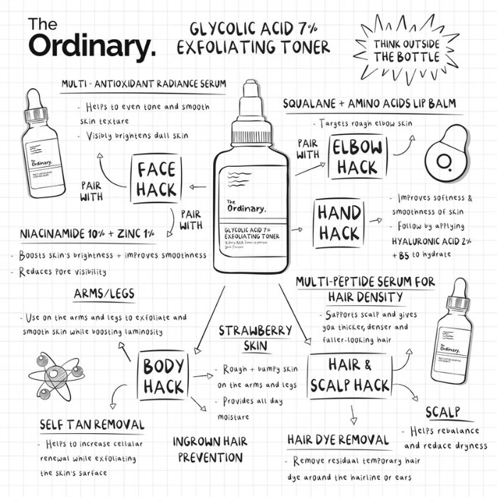 The Ordinary Glycolic Acid 7% Toning Solution, Exfoliating Toner for Glowing, Smooth & Even-Toned Skin 240ml