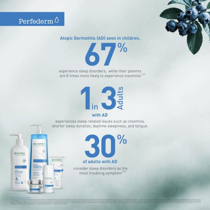 Bionnex Perfederm Gentle Cleansing Foaming Gel, Face and Body Wash for Dry and Sensitive Skin, 400ml