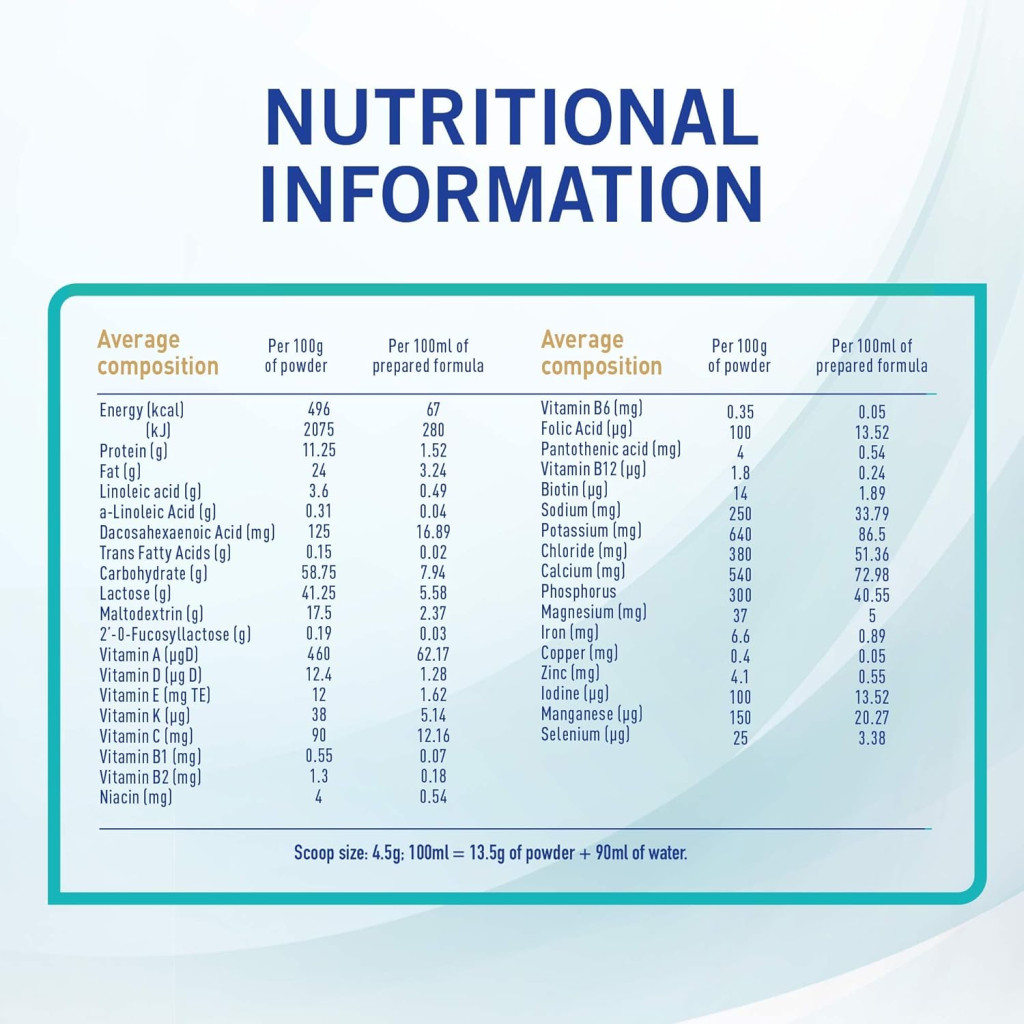 Nan Optipro 3 Toddler Milk Formula 800g, Nutrient-Rich Powder for 1+ Year Toddlers, Pack of 2pcs