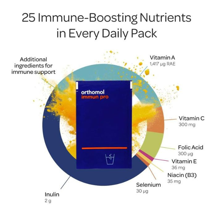 Orthomol Immun Pro Powder Capsules, Immune Support with Vitamins, Minerals and Probiotics