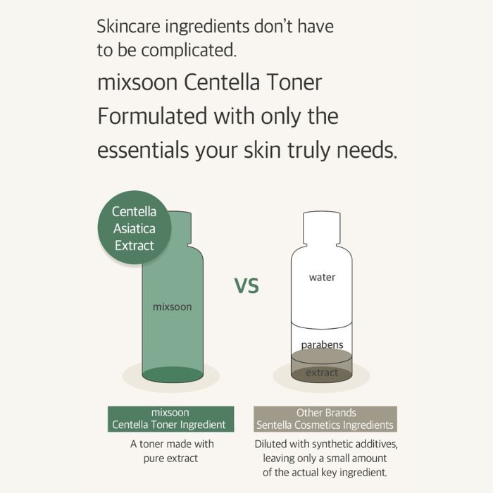 Mixsoon Centella Asiatica, Soothing Hydration Toner for Sensitive, Irritated and Dry Skin, 150ml