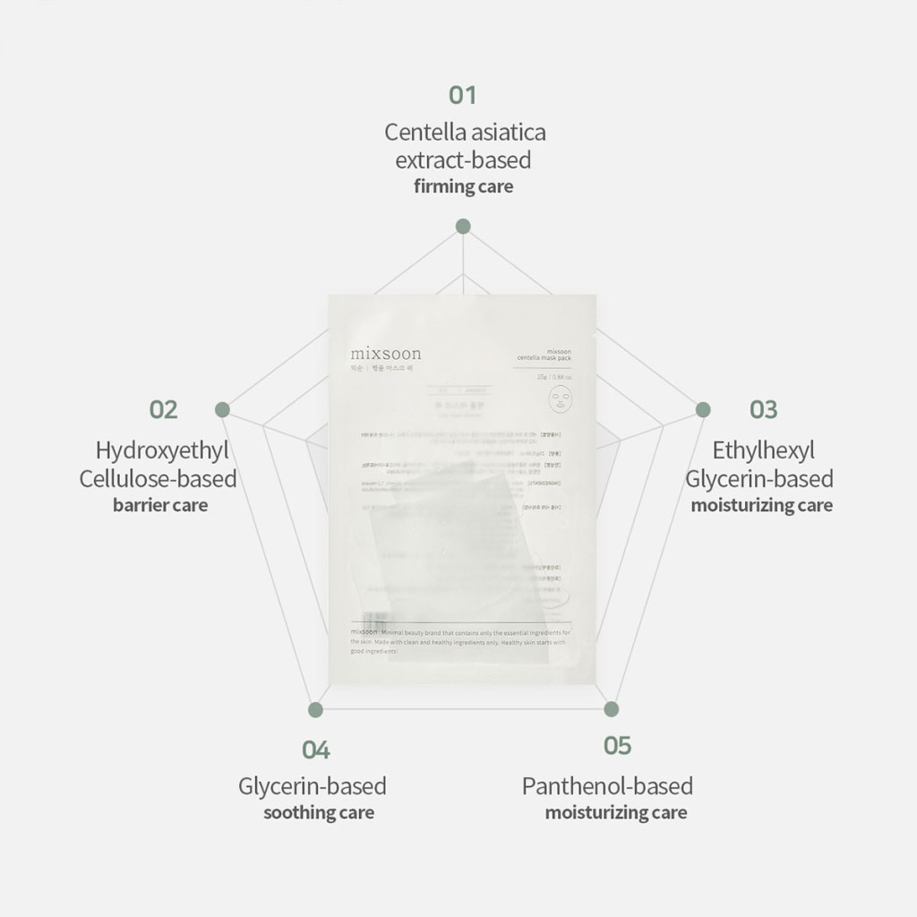 Mixsoon Centella Mask Pack 25g, Soothing Sheet with Asiatica Extract for Hydration and Skin Repair, 5pcs