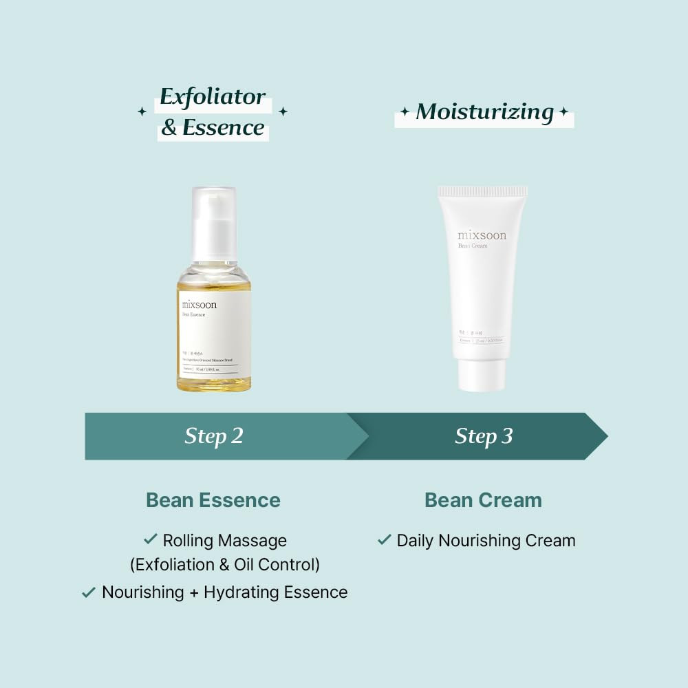 Mixsoon Glass Skin Suitcase – Travel Skincare Set with Bean Cleansing Oil, Centella Foam, Essence and Cream