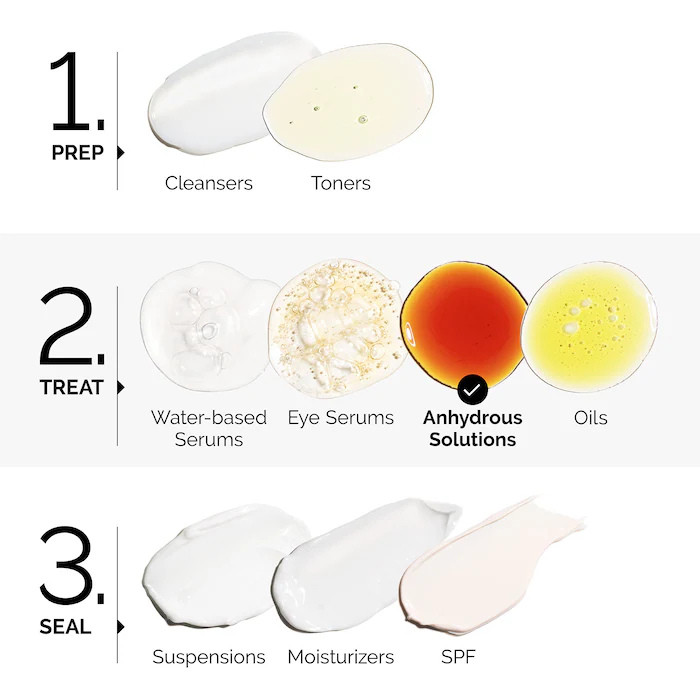 The Ordinary Pycnogenol 5%, Antioxidant Serum for Brightening and Skin Protection - 15ml