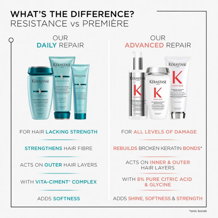 Kerastase Resistance Ciment Anti-Usure, Repairing Anti-Breakage Cream for Damaged and Weak Hair - 200ml