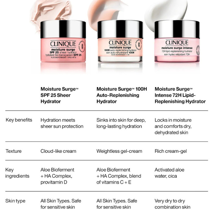 Clinique Moisture Surge (SPF25) Sheer Hydrator, Lightweight Hydration with Daily UV Protection, 50ml