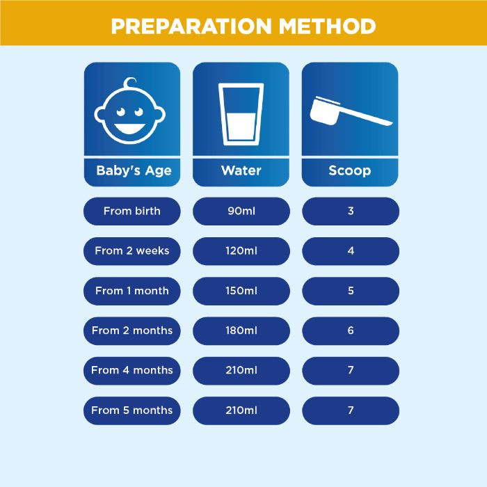 Aptamil Advance Comfort 1 900gm